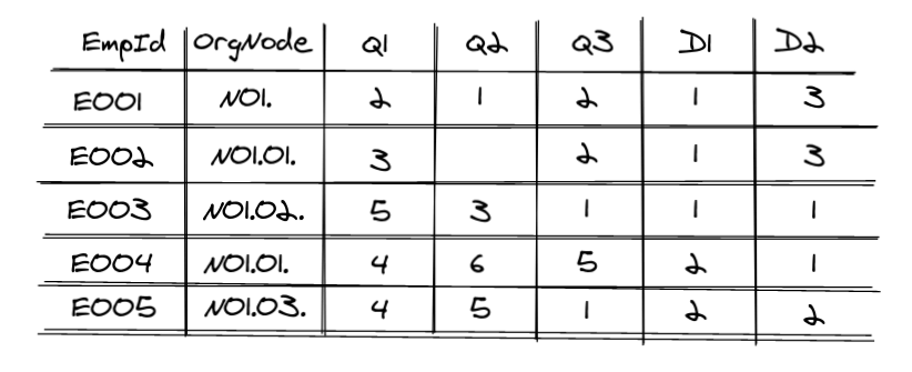 tabular dataset visualization